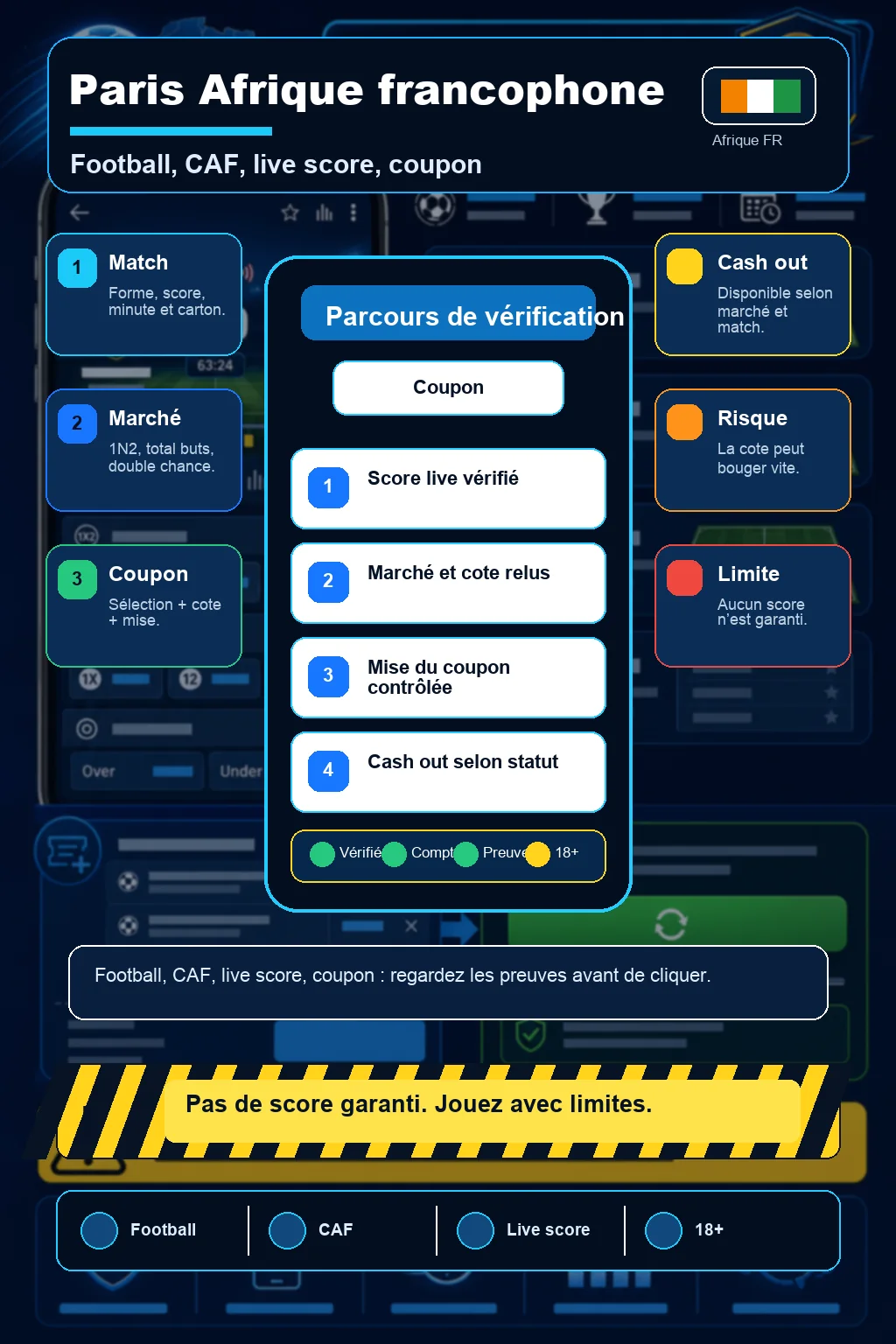 Infographie football Afrique francophone avec match en direct, live score, 1X2, double chance, total buts, coupon, cash out et avertissement pas de score garanti